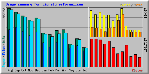 Usage summary for signaturesformal.com